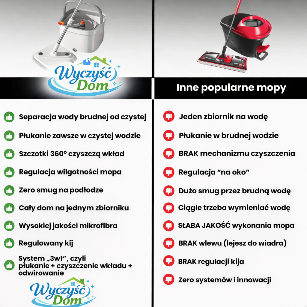 WyczyśćDom - samoczyszczący mop z separacją czystej i brudnej wody